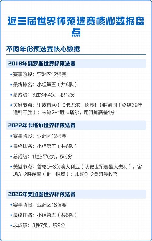 全面获取世界杯比赛数据