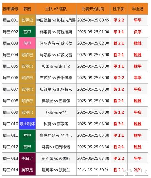 世界杯最新投注动向分析