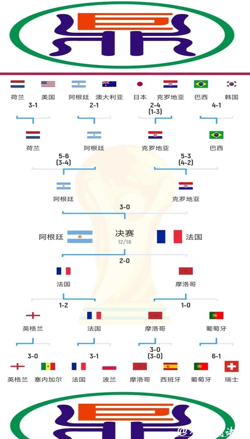 世界杯球队比赛策略全解析
