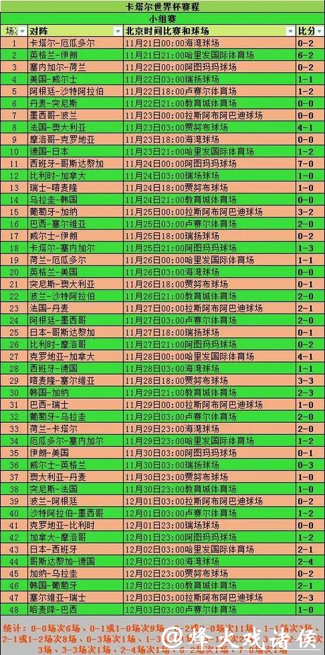 2026世界杯各球队历史战绩数据分析