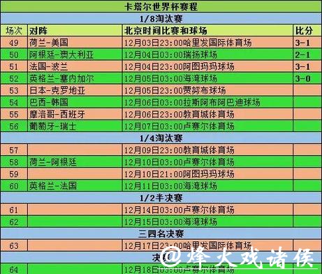 2026年足球世界杯赛程揭晓 2026年足球世界杯赛程揭晓