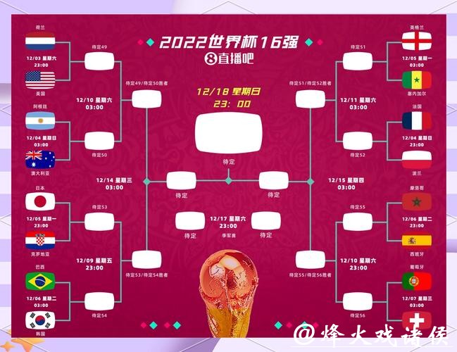 世界杯足球赛淘汰赛规则解析 世界杯足球赛淘汰赛规则解析